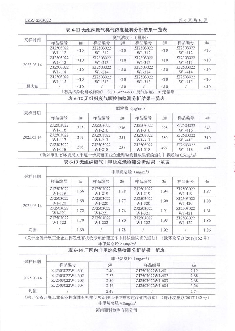 2025第1季度自行檢測(cè)報(bào)告-08