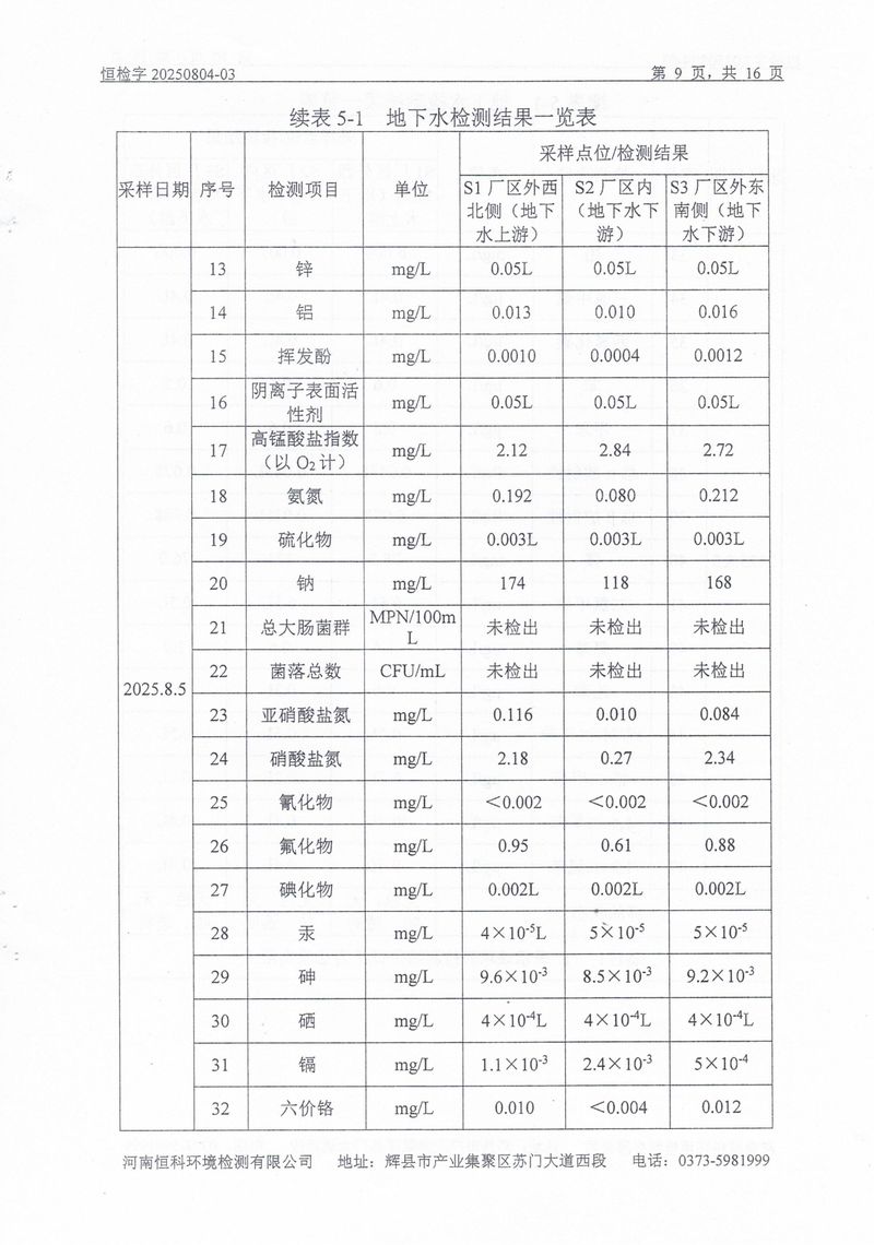 恒科檢測-地下水、土壤檢測報告_page-0011