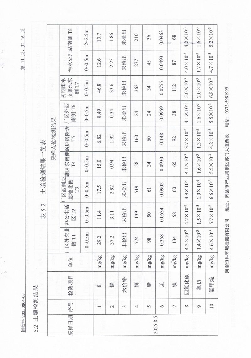 恒科檢測-地下水、土壤檢測報告_page-0013