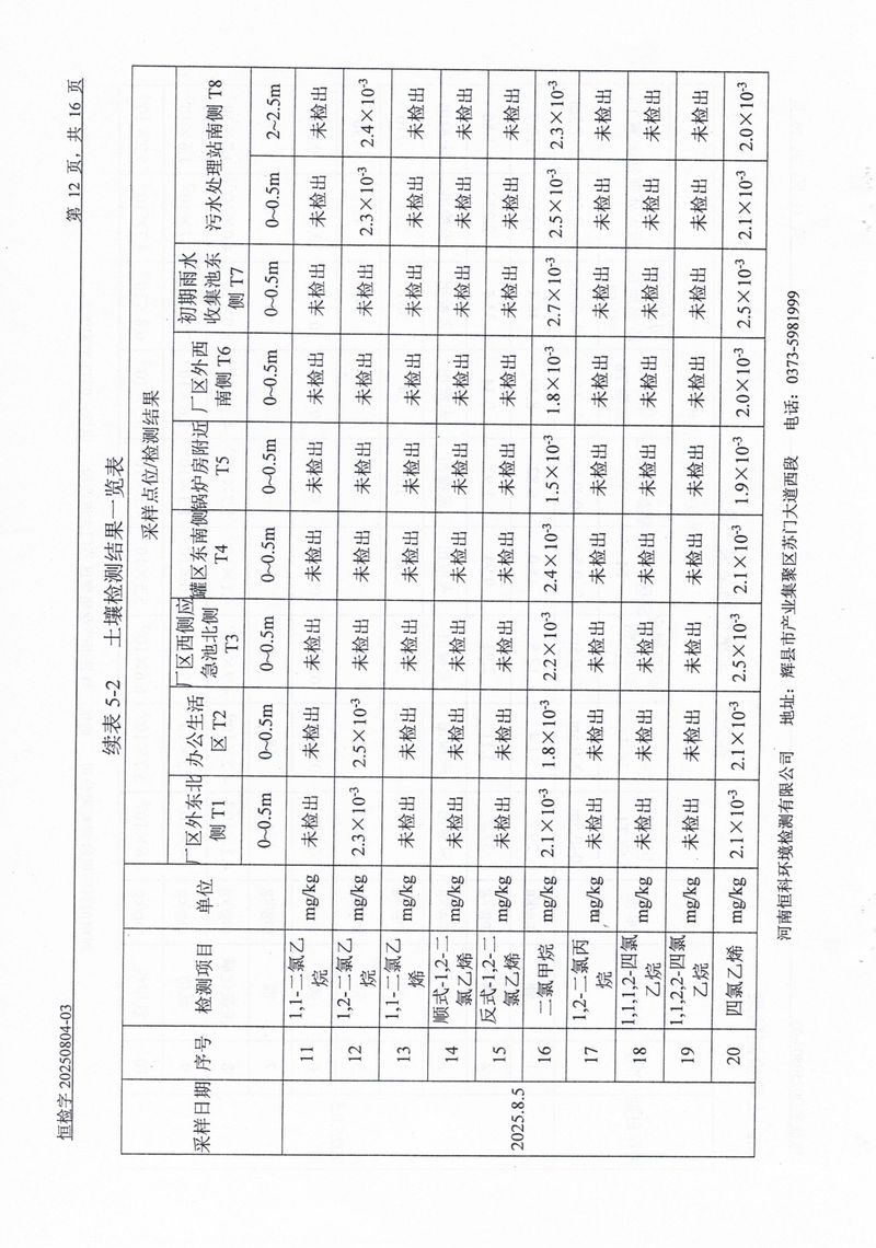 恒科檢測-地下水、土壤檢測報告_page-0014