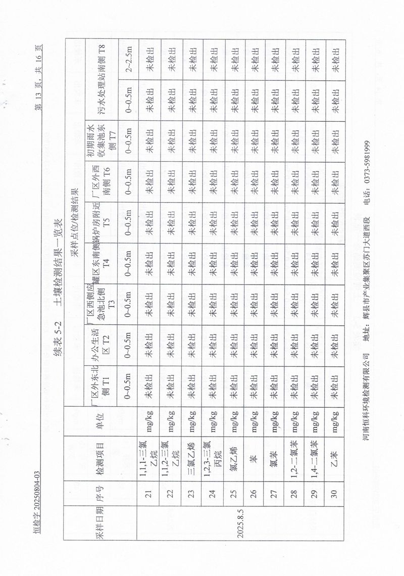 恒科檢測-地下水、土壤檢測報告_page-0015