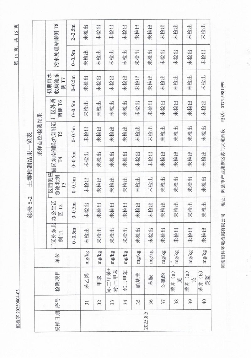 恒科檢測-地下水、土壤檢測報告_page-0016