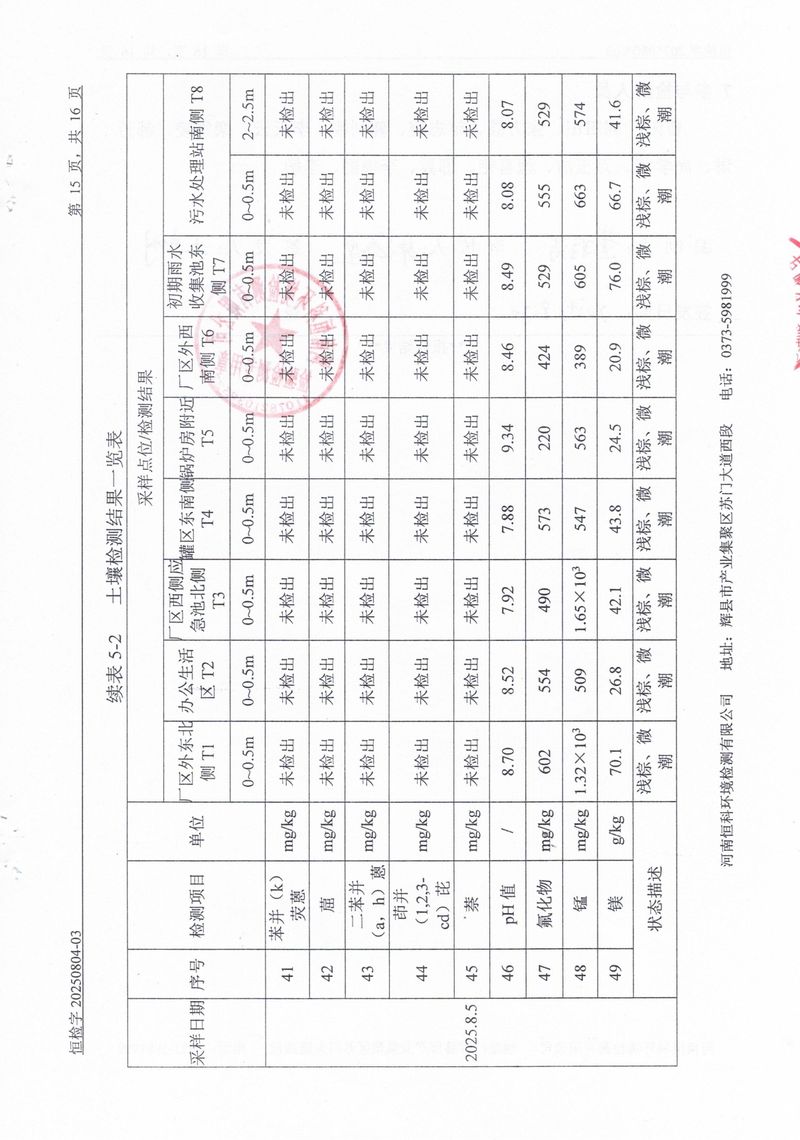 恒科檢測-地下水、土壤檢測報告_page-0017
