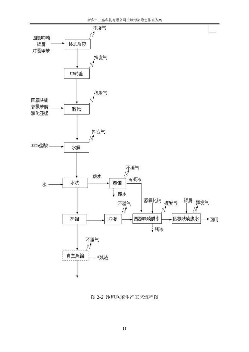 三鑫科技土壤污染隱患排查方案（蓋章）_page-0014
