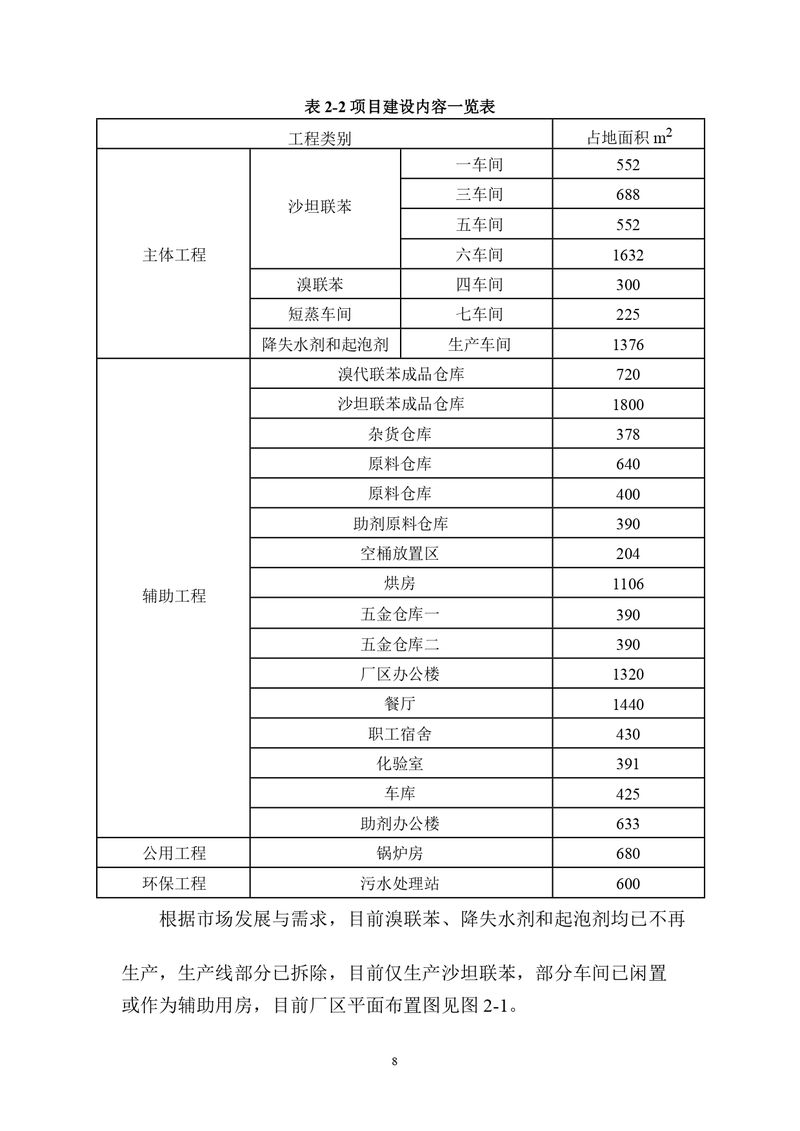 三鑫科技土壤隱患排查報(bào)告及附件（蓋章版）_compressed_page-0011