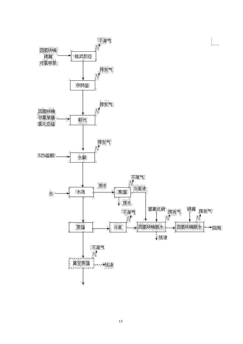 三鑫科技土壤隱患排查報(bào)告及附件（蓋章版）_compressed_page-0016